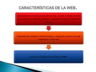 Capacidad para comunicarse en tiempo real, vía web, a través de redes
de personas con intereses similares, constituye el segundo capítulo de
                               Internet.




Capacidad de analizar en forma anónima y segura la conducta de cada
                       visitante al un sitio web




             Unión de la Inteligencia Artificial y la Web”,
 