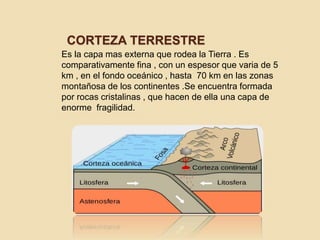 CORTEZA TERRESTRE
Es la capa mas externa que rodea la Tierra . Es
comparativamente fina , con un espesor que varia de 5
km , en el fondo oceánico , hasta 70 km en las zonas
montañosa de los continentes .Se encuentra formada
por rocas cristalinas , que hacen de ella una capa de
enorme fragilidad.
 