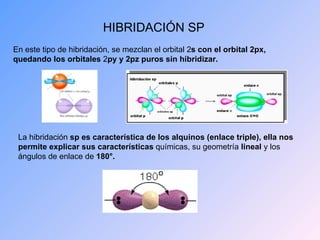HIBRIDACIÓN SP En este tipo de hibridación, se mezclan el orbital 2 s con el orbital 2px, quedando los orbitales  2 py y 2pz puros sin hibridizar. La hibridación  sp es característica de los alquinos (enlace triple), ella nos permite explicar sus características  químicas, su geometría  lineal  y los ángulos de enlace de  180°. 