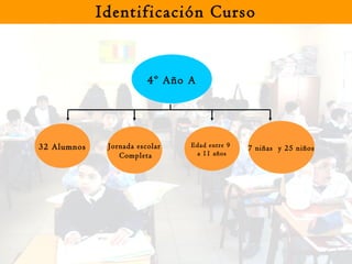 Identificación Curso 4º Año A 32 Alumnos 7 niñas  y 25 niños Edad entre 9  a 11 años Jornada escolar Completa 
