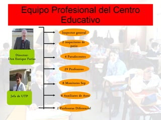 Equipo Profesional del Centro Educativo 8 Monitores Sep Inspector general 4 Paradocentes 2 inspectores de  patio 29 Profesores 4 Auxiliares de Aseo 2 Profesoras Diferencial Director: Don Enrique Farías Jefa de UTP 