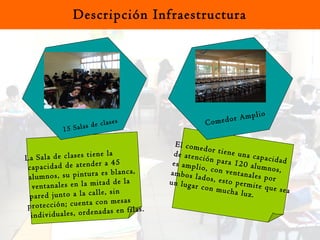 Descripción Infraestructura El comedor tiene una capacidad  de atención para 120 alumnos,  es amplio, con ventanales por  ambos lados, esto permite que sea  un lugar con mucha luz. La Sala de clases tiene la capacidad de atender a 45 alumnos, su pintura es blanca, ventanales en la mitad de la pared junto a la calle, sin  protección; cuenta con mesas individuales, ordenadas en filas. Comedor Amplio 15 Salas de clases 