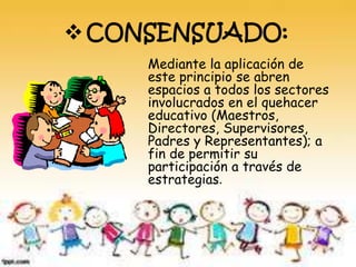 CONSENSUADO:
Mediante la aplicación de
este principio se abren
espacios a todos los sectores
involucrados en el quehacer
educativo (Maestros,
Directores, Supervisores,
Padres y Representantes); a
fin de permitir su
participación a través de
estrategias.
 