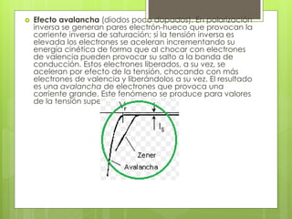  Efecto avalancha (diodos poco dopados). En polarización 
inversa se generan pares electrón-hueco que provocan la 
corriente inversa de saturación; si la tensión inversa es 
elevada los electrones se aceleran incrementando su 
energía cinética de forma que al chocar con electrones 
de valencia pueden provocar su salto a la banda de 
conducción. Estos electrones liberados, a su vez, se 
aceleran por efecto de la tensión, chocando con más 
electrones de valencia y liberándolos a su vez. El resultado 
es una avalancha de electrones que provoca una 
corriente grande. Este fenómeno se produce para valores 
de la tensión superiores a 6 V. 
 