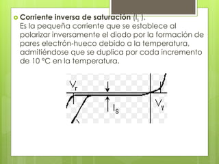  Corriente inversa de saturación (Is ). 
Es la pequeña corriente que se establece al 
polarizar inversamente el diodo por la formación de 
pares electrón-hueco debido a la temperatura, 
admitiéndose que se duplica por cada incremento 
de 10 °C en la temperatura. 
 