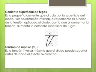 Corriente superficial de fugas. 
Es la pequeña corriente que circula por la superficie del 
diodo (ver polarización inversa), esta corriente es función 
de la tensión aplicada al diodo, con lo que al aumentar la 
tensión, aumenta la corriente superficial de fugas. 
Tensión de ruptura (Vr ). 
Es la tensión inversa máxima que el diodo puede soportar 
antes de darse el efecto avalancha. 
 