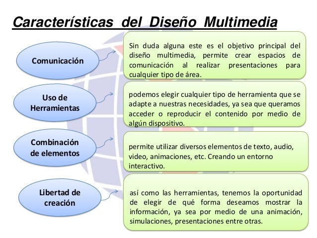 Caracteristicas del diseño Multimedia