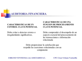URBANO VENTOCILLA & ASOCIADOS S.C. CPC César Urbano Ventocilla
CARACTERISTICAS DE UNA
CARACTERISTICAS DE UN FUNCION DE PROCESAMIENTO
CONTROL CLAVE POTENCIAL CLAVE POTENCIAL
Debe evitar o detectar errores o Debe comprender el desempeño de un
irregularidades significativas. aspecto esencial del procesamiento de
las transacciones e información
relacionada
Debe proporcionar la satisfacción que
respalde las aserciones relacionadas con un
componente
AUDITORIA FINANCIERA
 