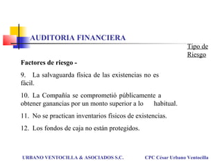 Factores de riesgo -
9. La salvaguarda física de las existencias no es
fácil.
10. La Compañía se comprometió públicamente a
obtener ganancias por un monto superior a lo habitual.
11. No se practican inventarios físicos de existencias.
12. Los fondos de caja no están protegidos.
URBANO VENTOCILLA & ASOCIADOS S.C. CPC César Urbano Ventocilla
Tipo de
Riesgo
AUDITORIA FINANCIERA
 