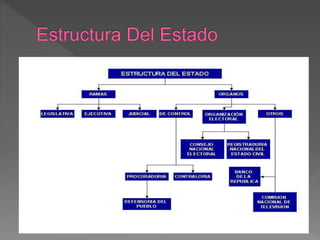 Caracteristicas del estado colombiano