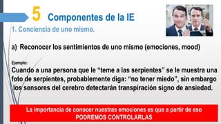 5 Componentes de la IE
1. Conciencia de uno mismo.
a) Reconocer los sentimientos de uno mismo (emociones, mood)
Ejemplo:
Cuando a una persona que le “teme a las serpientes” se le muestra una
foto de serpientes, probablemente diga: “no tener miedo”, sin embargo
los sensores del cerebro detectarán transpiración signo de ansiedad.
La importancia de conocer nuestras emociones es que a partir de eso
PODREMOS CONTROLARLAS
 