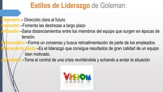 Estilos de Liderazgo de Goleman:
Visionario – Dirección clara al futuro
Instructor –Fomenta las destrezas a largo plazo
Afiliación –Sana distanciamientos entre los miembros del equipo que surgen en épocas de
tensión.
Democrático –Forma un consenso y busca retroalimentación de parte de los empleados
Marcando la pauta –Es el liderazgo que consigue resultados de gran calidad de un equipo
bien motivado.
Autoritario –Toma el control de una crisis revirtiéndola y echando a andar la situación
 