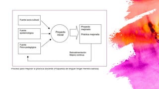 Características de los AVA