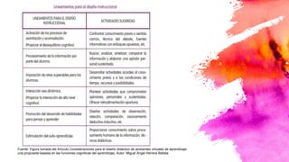 Características de los AVA