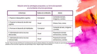 Características de los AVA