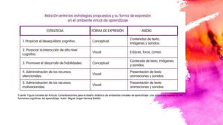 Características de los AVA