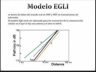 se deriva de datos del mundo real en UHF y VHF en transmisiones de
televisión
El modelo Egli suele ser adecuado para los escenarios de la comunicación
celular en el que se fija una antena y el otro es móvil.
 
