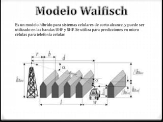 Es un modelo híbrido para sistemas celulares de corto alcance, y puede ser
utilizado en las bandas UHF y SHF. Se utiliza para predicciones en micro
células para telefonía celular.
 