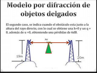 El segundo caso, se indica cuando el obstáculo esta justo a la
altura del rayo directo, con lo cual se obtiene una h=0 y un q =
0, además de u =0, obteniendo una pérdidas de 6dB.
 