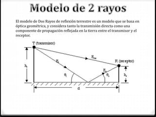 El modelo de Dos Rayos de reflexión terrestre es un modelo que se basa en
óptica geométrica, y considera tanto la transmisión directa como una
componente de propagación reflejada en la tierra entre el transmisor y el
receptor.
 