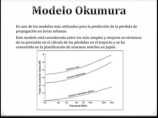 Es uno de los modelos más utilizados para la predicción de la pérdida de
propagación en áreas urbanas.
Este modelo está considerado entre los más simples y mejores en términos
de su precisión en el cálculo de las pérdidas en el trayecto y se ha
convertido en la planificación de sistemas móviles en Japón.
 
