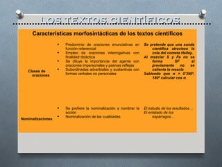 LOS TEXTOS CIENTÍFICOS
     Características morfosintácticas de los textos científicos
                      Predominio de oraciones enunciativas en      Se pretende que una sonda
                       función referencial                              científica atraviese la
                      Empleo de oraciones interrogativas con           cola del cometa Halley.
                       finalidad didáctica                          Al mezclar S y Fe no se
                      Se diluye la importancia del agente con          forma        SF       si
                       oraciones impersonales y pasivas reflejas        previamente     no   se
   Clases de          Subordinadas adverbiales y sustantivas con       calienta la mezcla
     oraciones         formas verbales no personales                Sabiendo que α = 0’390º,
                                                                        180º calcular cos α.




                      Se prefiere la nominalización a nombrar la   El estudio de los resultados…
                       acción                                       El enlatado de los
                      Nominalización de las cualidades                  espárragos…
Nominalizaciones
 