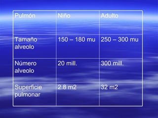 Caracteristicas Del Pareato Respiratorio En Elk NiñO