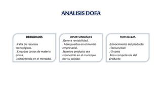 ANALISIS DOFA 
DEBILIDADES 
. Falta de recursos 
tecnológicos. 
. Elevados costos de materia 
prima. 
.competencia en el mercado. 
OPORTUNIDADES 
.Genera rentabilidad. 
. Abre puertas en el mundo 
empresarial. 
.Nuestro producto sea 
reconocido en el municipio 
por su calidad. 
FORTALEZAS 
.Conocimiento del producto 
. Exclusividad 
. El costo 
.Poca competencia del 
producto 

