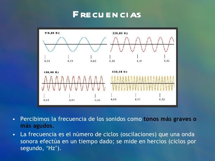 Caracteristicas del sonido