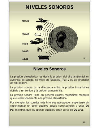 NIVELES SONOROS
19
Niveles Sonoros
La presión atmosférica, es decir la presión del aire ambiental en
ausencia de sonido, se mide en Pascales, [Pa] y es de alrededor
, , [ ] y
de 100.000 Pa.
La presión sonora es la diferencia entre la presión instantánea
p p
debida a un sonido y la presión atmosférica.
La presión sonora tiene en general valores muchísimo menores
p g
que el correspondiente a la presión atmosférica.
Por ejemplo, los sonidos más intensos que pueden soportarse sin
j p , q p p
experimentar un dolor auditivo agudo corresponden a unos 20
Pa, mientras que los apenas audibles están cerca de 20 Pa.
, q p 
20
 