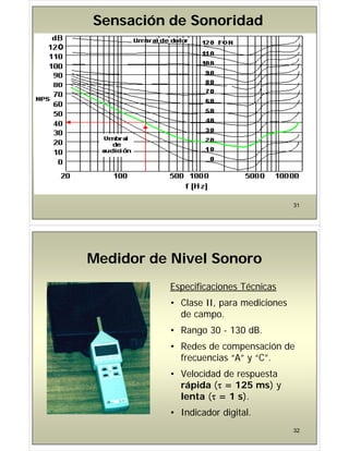 Sensación de Sonoridad
Sensación de Sonoridad
31
Medidor de Nivel Sonoro
Medidor de Nivel Sonoro
Medidor de Nivel Sonoro
Medidor de Nivel Sonoro
Especificaciones Técnicas
Especificaciones Técnicas
• Clase II, para mediciones
d
de campo.
• Rango 30 - 130 dB.
• Redes de compensación de
frecuencias “A” y “C”.
• Velocidad de respuesta
rápida ( = 125 ms) y
lenta ( = 1 s).
• Indicador digital.
32
 