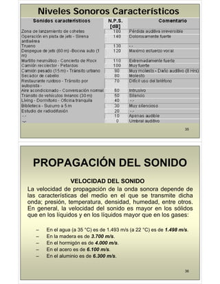 Niveles Sonoros Característicos
Niveles Sonoros Característicos
35
PROPAGACIÓN DEL SONIDO
PROPAGACIÓN DEL SONIDO
VELOCIDAD DEL SONIDO
VELOCIDAD DEL SONIDO
La velocidad de propagación de la onda sonora depende de
las características del medio en el que se transmite dicha
las características del medio en el que se transmite dicha
onda; presión, temperatura, densidad, humedad, entre otros.
En general, la velocidad del sonido es mayor en los sólidos
l lí id l lí id l
que en los líquidos y en los líquidos mayor que en los gases:
En el agua (a 35 °C) es de 1 493 m/s (a 22 °C) es de 1 498 m/s
– En el agua (a 35 C) es de 1.493 m/s (a 22 C) es de 1.498 m/s.
– En la madera es de 3.700 m/s.
– En el hormigón es de 4.000 m/s.
– En el acero es de 6.100 m/s.
– En el aluminio es de 6.300 m/s.
36
 