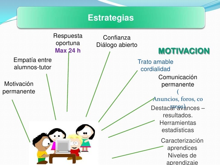 Caracteristicas del tutor virtual