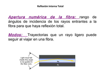Reflexión Interna Total Apertura numérica de la fibra:  rango de ángulos de incidencia de los rayos entrantes a la fibra para que haya reflexión total. Modos:  Trayectorias que un rayo ligero puede seguir al viajar en una fibra. 