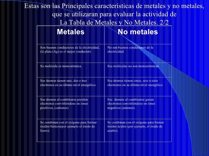 mETALE Y NO METALES