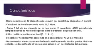 Características del protocolo Modbus ASCII.pptx