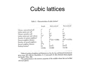 Cubic lattices 