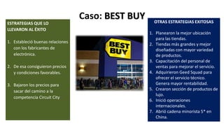 Caso: BEST BUY
ESTRATEGIAS QUE LO
LLEVARON AL ÉXITO
1. Estableció buenas relaciones
con los fabricantes de
electrónica.
2. De esa consiguieron precios
y condiciones favorables.
3. Bajaron los precios para
sacar del camino a la
competencia Circuit City
OTRAS ESTRATEGIAS EXITOSAS
1. Planearon la mejor ubicación
para las tiendas.
2. Tiendas más grandes y mejor
diseñadas con mayor variedad
de productos.
3. Capacitación del personal de
ventas para mejorar el servicio.
4. Adquirieron Geed Squad para
ofrecer el servicio técnico.
Genera mayor rentabilidad.
5. Crearon sección de productos de
lujo.
6. Inició operaciones
internacionales.
7. Abrió cadena minorista 5* en
China.
 