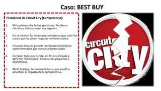 Caso: BEST BUY
Problemas de Circuit City (Competencia):
1. Mala planeación de sus ejecutivos. Perdieron
clientes y disminuyeron sus ingresos.
2. No circulaban los inventarios y tuvieron que subir los
costos por no poder negociar menores costos.
3. El nuevo director general reemplazó vendedores
experimentados por nuevos a menor costo.
4. Cerraron todas las tiendas en EEUU y Canadá y
abrieron “City Stores” tiendas más pequeñas y
económicas.
5. Abrió Firedog, de servicio técnico, que ayudó a
amortizar el impacto de la competencia.
 