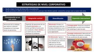 ESTRATEGIAS DE NIVEL CORPORATIVO
 Ayuda a bajar el costo del desarrollo y la producción.
 Ayuda aumentar la diferenciación de sus productos para que más clientes quieran comprarlos aunque sean un poco más caros.
Concentración en un
solo sector
Integración vertical Diversificación Expansión Internacional
Reinversión de las utilidades
para reforzar su posición
competitiva en su principal
sector de operaciones.
Expansión de operaciones de una
compañía hacia atrás, a un
sector que fabrica insumos para
sus productos o hacia delante, a
un sector que usa, vende o
distribuye sus productos.
Relacionada: Entrada a un
nuevo sector para crear una
ventaja competitiva en una o
más divisiones existentes de
una organización.
No Relacionada: Ingreso a
un sector nuevo o compra de
una compañía que carece de
toda relación con los
negocios o los sectores
actuales de la organización.
Estrategia global: Venta de un producto
estandarizado y uso del mismo enfoque
de marketing en cada mercado.
Estrategia multinacional: Adecuación de
las estrategias de productos y marketing
a las condiciones de cada mercado.
 