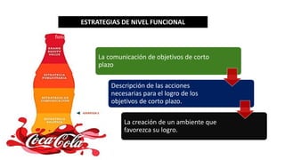 ESTRATEGIAS DE NIVEL FUNCIONAL
La comunicación de objetivos de corto
plazo
Descripción de las acciones
necesarias para el logro de los
objetivos de corto plazo.
La creación de un ambiente que
favorezca su logro.
Se centra en como utilizar y aplicar los recursos y habilidades dentro de cada área
funcional de cada negocio o unidad estratégica, con el fin de maximizar la
productividad de dichos recursos.
 