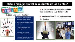 ¿Cómo mejorar el nivel de respuesta de los clientes?
1. ¿Qué quieren los clientes?
 Productos de alta calidad a
productos de baja calidad.
 Un Precio más bajo a un precio
más alto.
 Servicio rápido y un buen
servicio postventa.
 Productos con muchas
características útiles o valiosas.
 Productos adaptados o hechos
a sus necesidades únicas.
2. Administración de la cadena de valor
para aumentar el nivel de respuesta.
3. Administración de las relaciones con
los clientes.
 