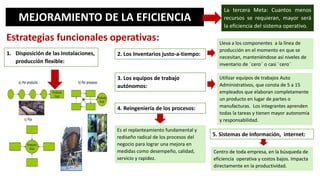 MEJORAMIENTO DE LA EFICIENCIA
La tercera Meta: Cuantos menos
recursos se requieran, mayor será
la eficiencia del sistema operativo.
Estrategias funcionales operativas:
1. Disposición de las Instalaciones,
producción flexible:
2. Los Inventarios justo-a-tiempo:
Lleva a los componentes a la línea de
producción en el momento en que se
necesitan, manteniéndose así niveles de
inventario de ¨cero¨ o casi ¨cero¨
3. Los equipos de trabajo
autónomos:
Utilizar equipos de trabajos Auto
Administrativos, que consta de 5 a 15
empleados que elaboran completamente
un producto en lugar de partes o
manufacturas. Los integrantes aprenden
todas la tareas y tienen mayor autonomía
y responsabilidad.
4. Reingeniería de los procesos:
Es el replanteamiento fundamental y
rediseño radical de los procesos del
negocio para lograr una mejora en
medidas como desempeño, calidad,
servicio y rapidez.
5. Sistemas de Información, internet:
Centro de toda empresa, en la búsqueda de
eficiencia operativa y costos bajos. Impacta
directamente en la productividad.
 