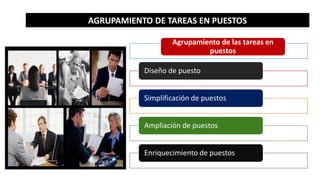 Agrupamiento de las tareas en
puestos
Diseño de puesto
Simplificación de puestos
Ampliación de puestos
Enriquecimiento de puestos
AGRUPAMIENTO DE TAREAS EN PUESTOS
 