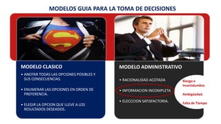 MODELOS GUIA PARA LA TOMA DE DECISIONES
MODELO CLASICO
• ANOTAR TODAS LAS OPCIONES POSIBLES Y
SUS CONSECUENCIAS.
• ENUMERAR LAS OPCIONES EN ORDEN DE
PREFERENCIA.
• ELEGIR LA OPCION QUE LLEVE A LOS
RESULTADOS DESEADOS.
MODELO ADMINISTRATIVO
• RACIONALIDAD ACOTADA
• INFORMACION INCOMPLETA
• ELECCCION SATISFACTORIA.
Riesgo e
Incertidumbre.
Ambigüedad.
Falta de Tiempo
 