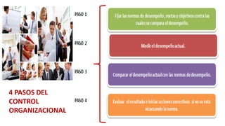 4 PASOS DEL
CONTROL
ORGANIZACIONAL
 