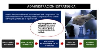 ADMINISTRACION ESTRATEGICA
Diseño de componentes de un sistema de ARH congruentes con
los demás elementos de la arquitectura organizacional y con las
estrategias y metas de la organización.
RECLUTAMIENTO
Y SELECCION
CAPACITACION Y
DESARROLLO
EVALUACION Y
RETROALIMENTACION DEL
DESEMPEÑO
SUELDOS Y
PRESTACIONES
RELACIONES
LABORALES
Algunos gerentes han
adoptado los planes
“Six Sigma” para el
mejoramiento de la
calidad.
 