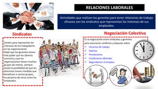 Actividades que realizan los gerentes para tener relaciones de trabajo
eficaces con los sindicatos que representan los intereses de sus
empleados.
RELACIONES LABORALES
Sindicatos Negociación Colectiva
Existen para representar los
intereses de los trabajadores
en las organizaciones.
Dado que los gerentes tienen
más poder que los obreros
comunes y que las
organizaciones tienen muchos
grupos de interés, siempre
existe la posibilidad de que los
directivos tomen medidas que
beneficien a ciertos grupos,
en perjuicio de otros como los
empleados.
Es la negociación entre sindicatos y gerentes
para solucionar conflictos y disputas sobre:
 Horarios de trabajo
 Salarios
 Prestaciones
 Condiciones laborales
 Seguridad en el empleo.
 