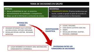 TOMA DE DECISIONES EN GRUPO
DEFENSA DEL
DIABLO
INVESTIGACION
DIALECTICA
DIVERSIDAD ENTRE LOS
TOMADORES DE DECISIONES
VENTAJAS:
 Menor probabilidad de caer en prejuicios.
 Aprovechamiento de habilidades y competencias.
 Mejor uso de la información y corrección de errores.
DESVENTAJA:
 PENSAMIENTO GRUPAL (Practica tendenciosa que
ocurre, cuando un grupo se pone de acuerdo sin
evaluar cuidadosamente la información).
 DESIGNAR INTEGRANTE QUE CUESTIONE
LAS IDEA ELEGIDA: CRITICAR E IMPUGNAR.
 REEVALUAR OPCION: ACEPTAR, RECHAZAR,
MODIFICAR.
 ELEGIR 2 OPCIONES.
 CADA GRUPO SUSTENTA CADA UNA.
 DEBATE.
 REEVALUAR OPCIONES: ACEPTAR ,
RECHAZAR, COMBINAR.
 ELEGIR MIEMBROS DE DIFERENTE SEXO, NACIONALIDAD,
CONOCIMIENTOS Y EXPERIENCIA.
 