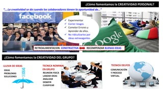¿Cómo fomentamos la CREATIVIDAD PERSONAL?
“….La creatividad se da cuando los colaboradores tienen la oportunidad de…”
LLUVIA DE IDEAS TECNICA NOMINAL
EN GRUPO
TECNICA DELFOS
COMUNICACIÓN
Y PROCESO
VIRTUAL.
REUNION FISICA
LANZAR IDEAS
ANALIZAR
DEBATIR
CLASIFICAR
IDEAS
PROBLEMAS
SOLUCIONES
 Experimentar
 Correr riesgos
 Cometer Errores y
Aprender de ellos.
 No ridiculizarlos por
ideas extravagantes.
¿Cómo fomentamos la CREATIVIDAD DEL GRUPO?
RETROALIMENTACION CONSTRUCTIVA RECOMPENZAR BUENAS IDEAS
 